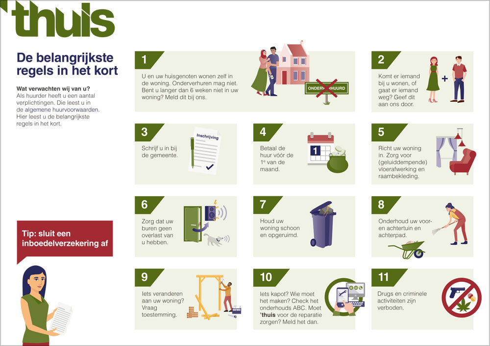 De belangrijkste regels in het kort