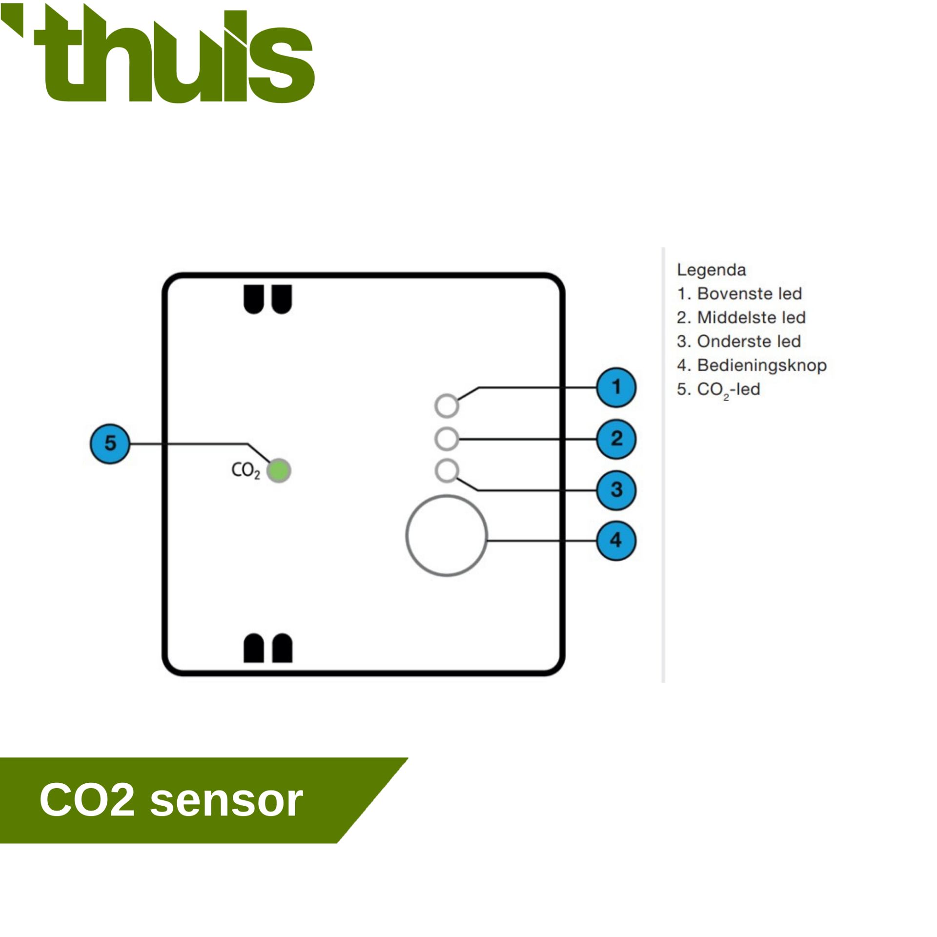 CO2 sensor